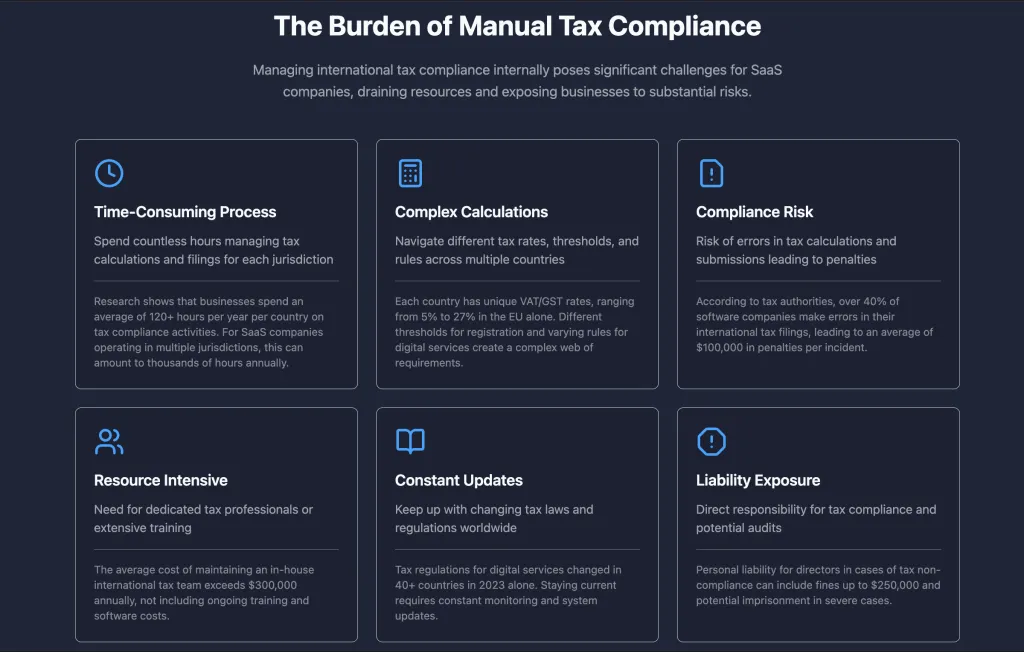 Why Integrating a Merchant of Record Provider Early is Critical for SaaS Success