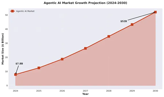 The 2026 SaaS and AI Revolution: 20 Top Trends