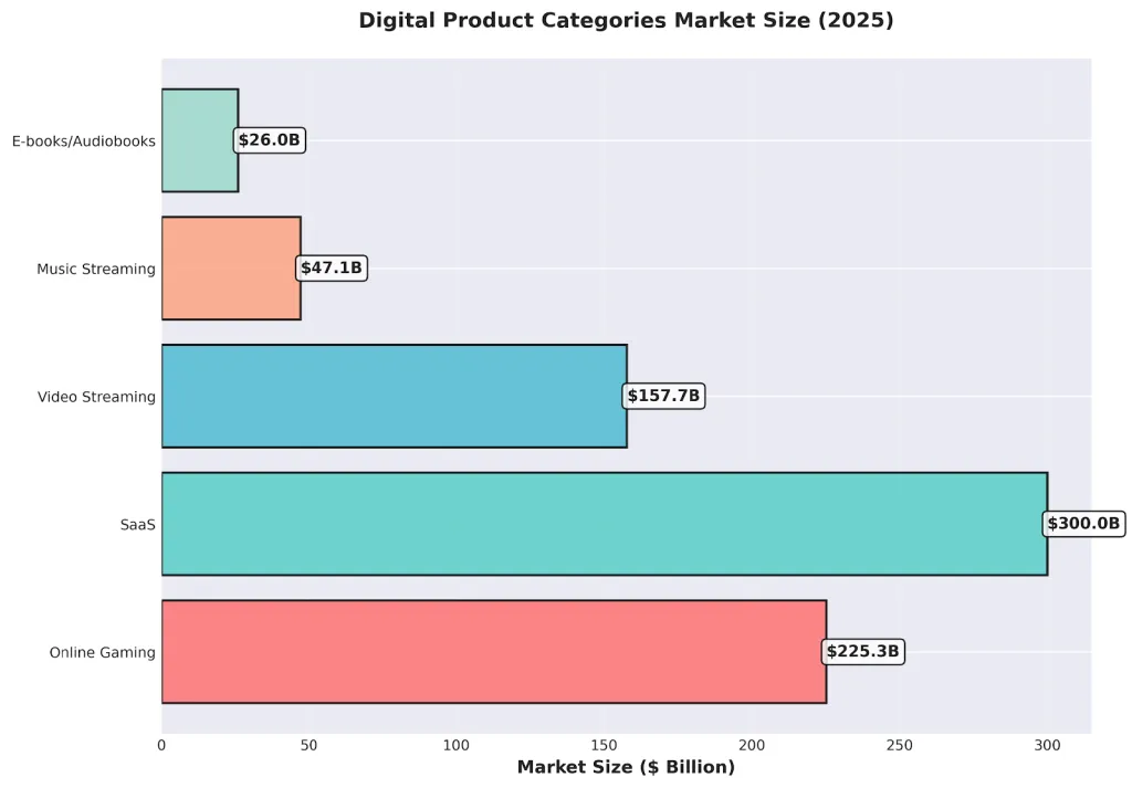 2026 Digital Revolution: 20 Top Trends for Modern Creators and Sellers