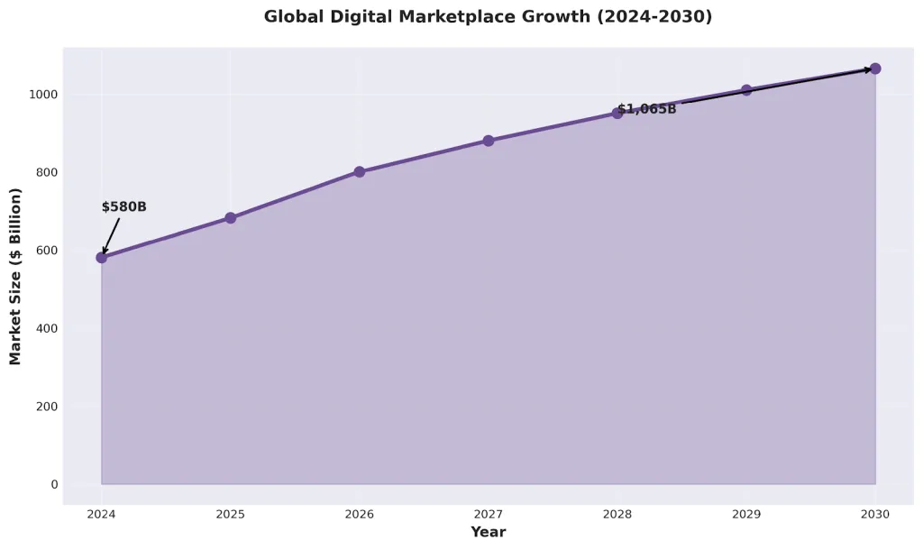 2026 Digital Revolution: 20 Top Trends for Modern Creators and Sellers