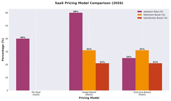 The 2026 SaaS and AI Revolution: 20 Top Trends