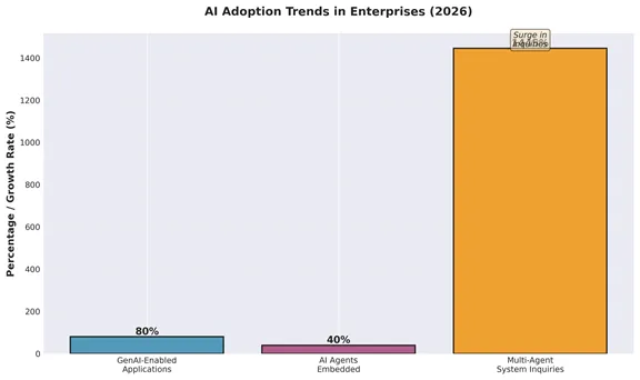 The 2026 SaaS and AI Revolution: 20 Top Trends