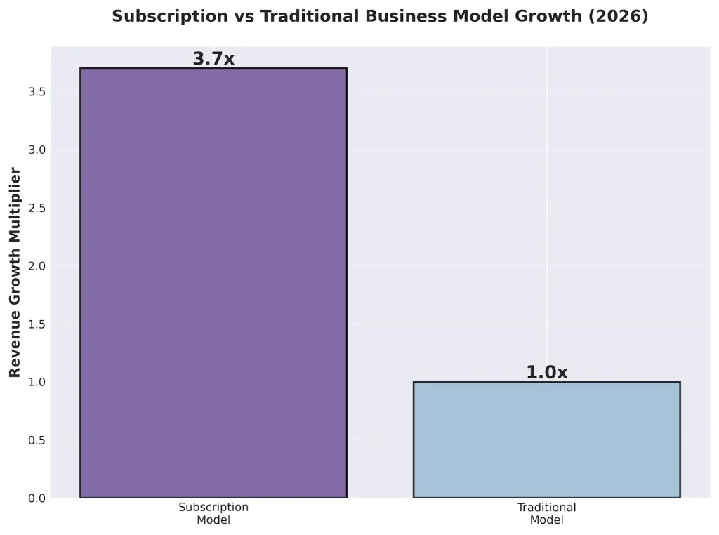 2026 Digital Revolution: 20 Top Trends for Modern Creators and Sellers