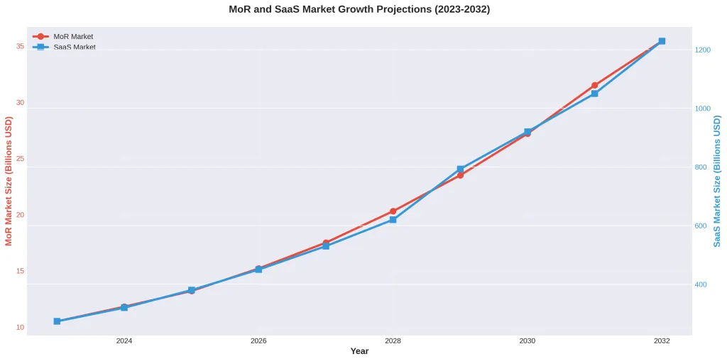 The Best Merchant of Record Platforms for SaaS in 2026