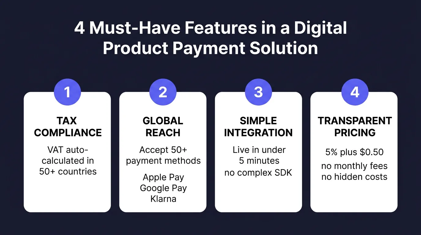 10 Best Payment Solutions for Digital Products in 2026: Complete Comparison