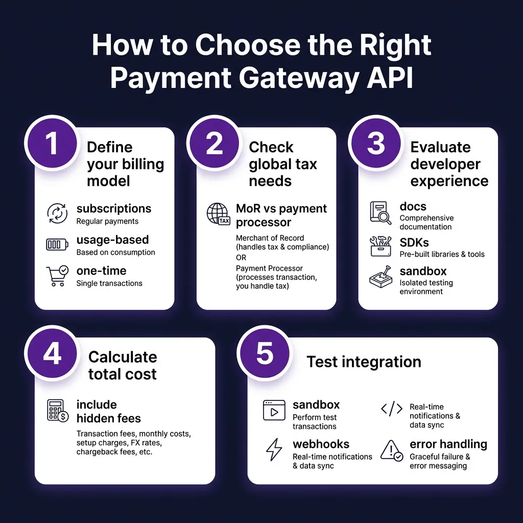 10 Best Payment Gateway APIs for Developers in 2026: Complete Comparison