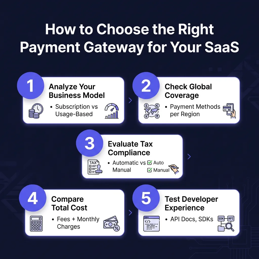 10 Best Payment Gateways for SaaS Companies in 2026