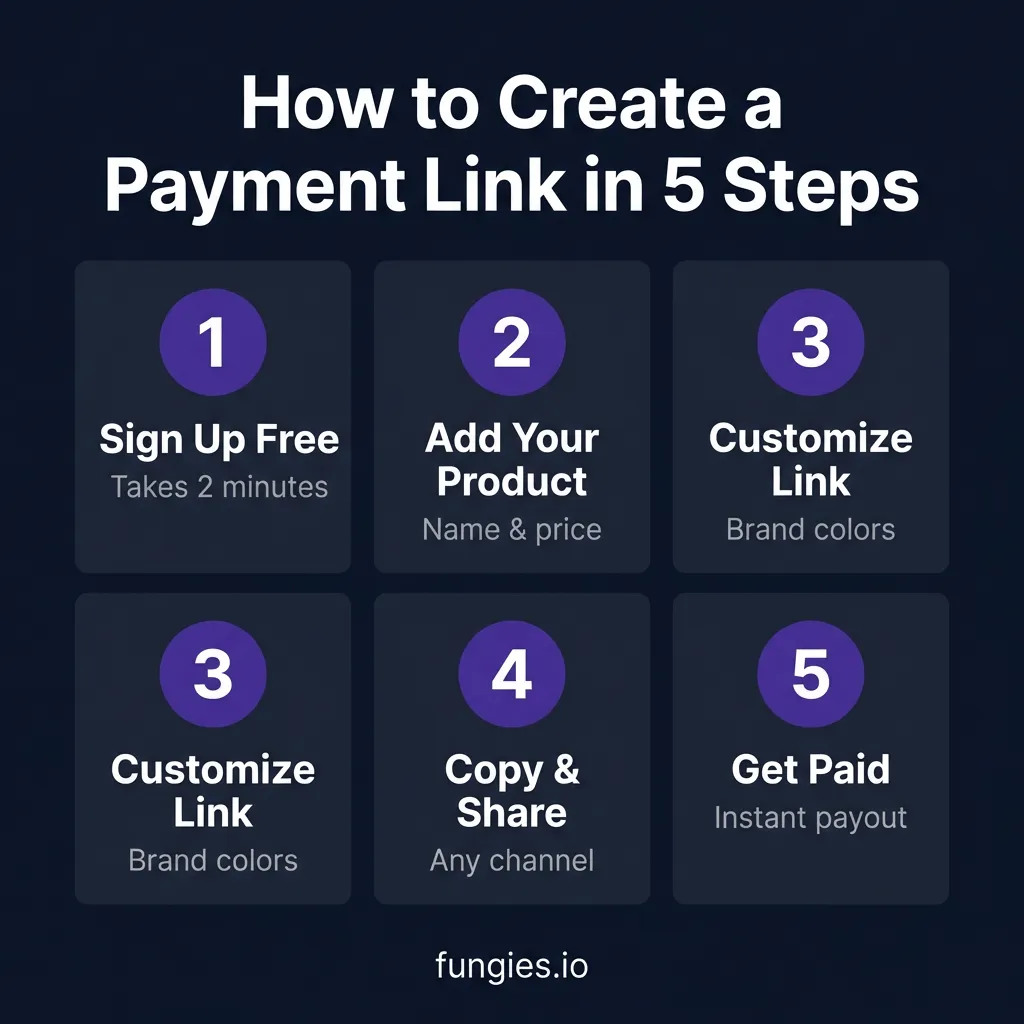 10 Best Payment Link Generators for SaaS and Digital Products in 2026