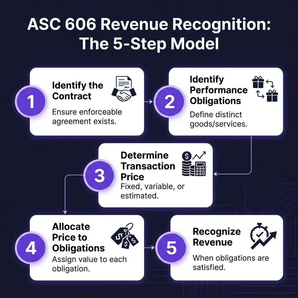 10 Best Revenue Recognition Software for SaaS in 2026: Complete Comparison Guide
