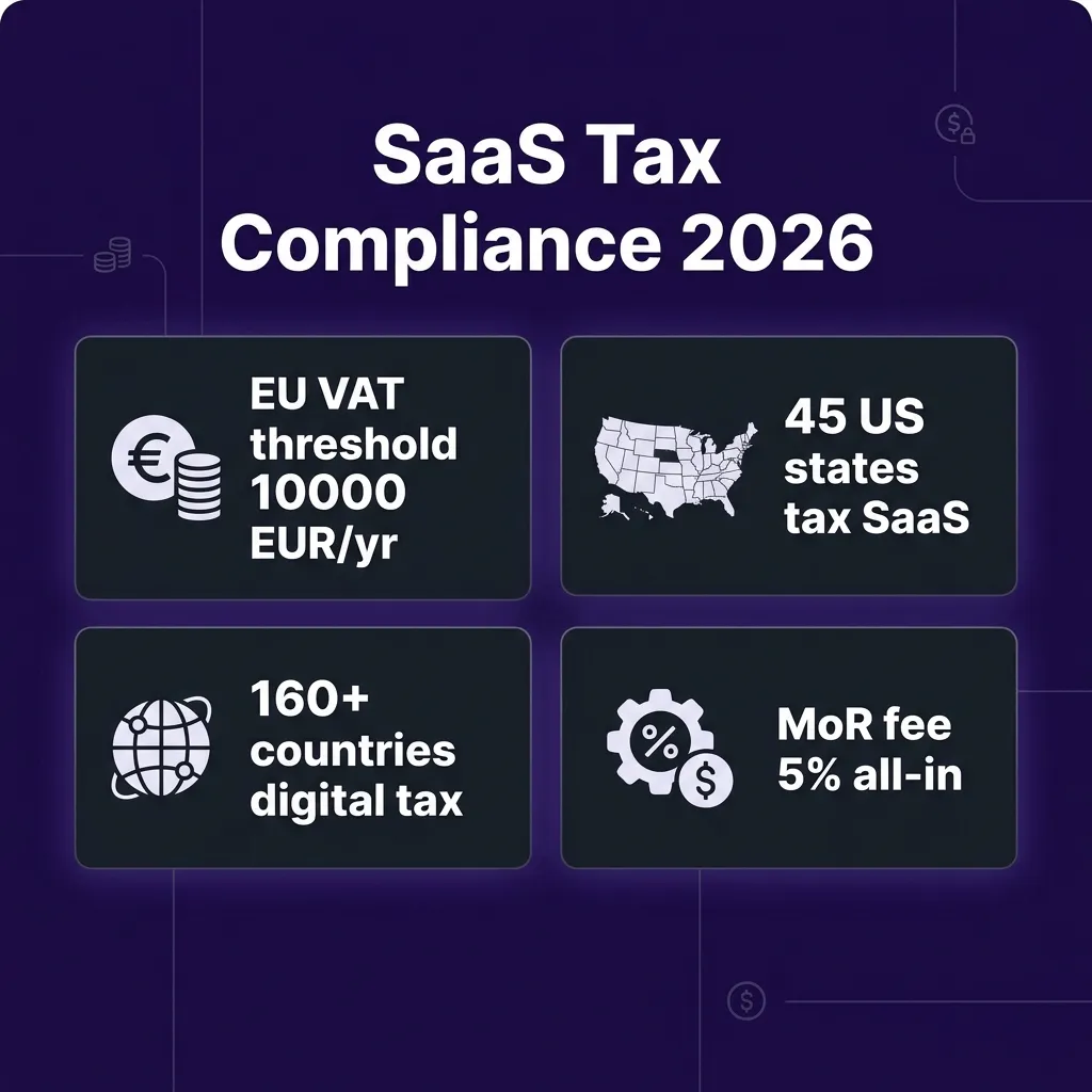 Setting Up Global SaaS Billing with Tax Compliance: A Step-by-Step Guide
