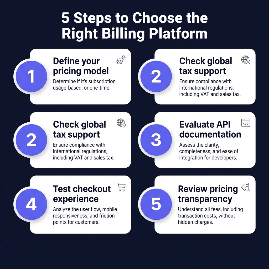 Top SaaS Subscription Billing Platforms in 2026: Complete Comparison Guide