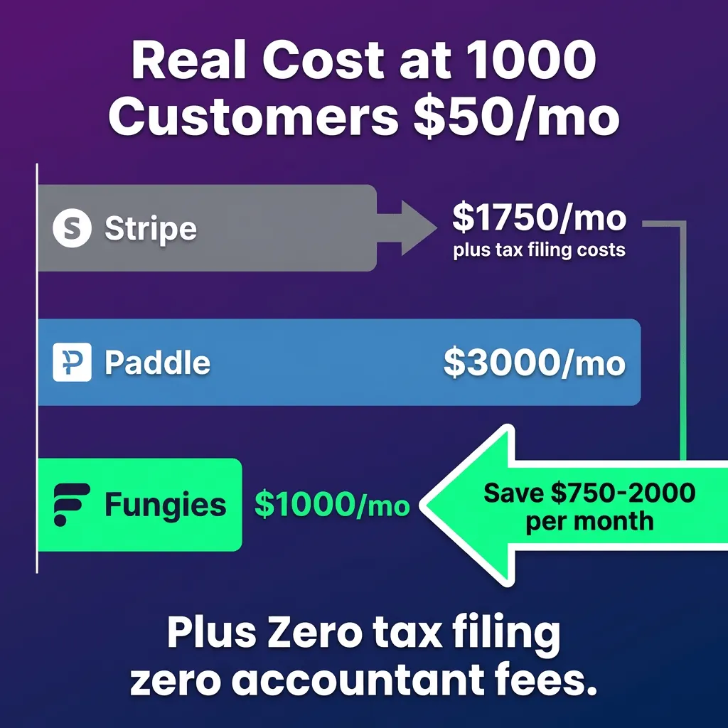 How Vibe Coders Should Set Up Payments: Stripe vs Merchant of Record (2026 Guide)