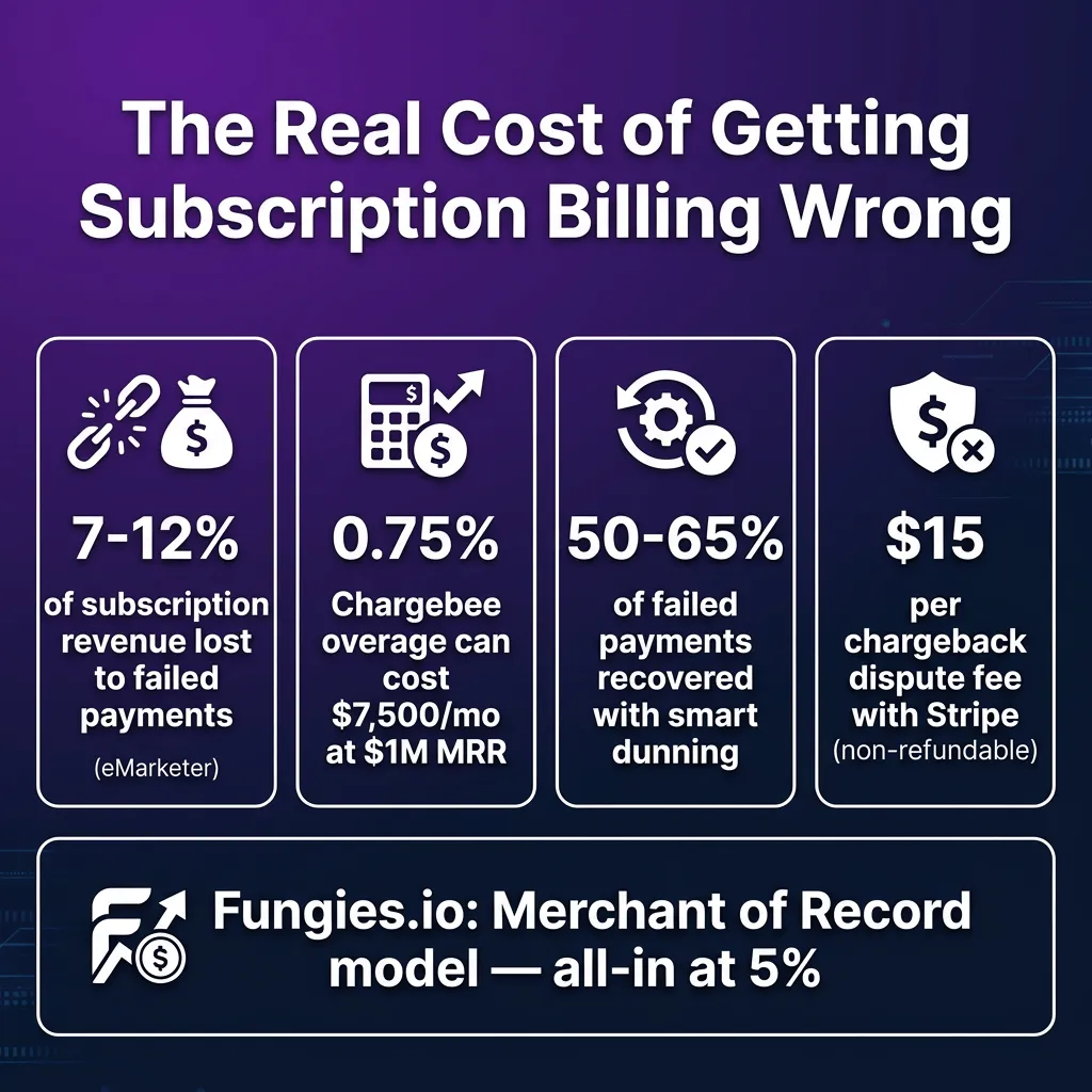 Best Subscription Billing Software for SaaS in 2026: Chargebee vs Recurly vs Paddle vs Stripe