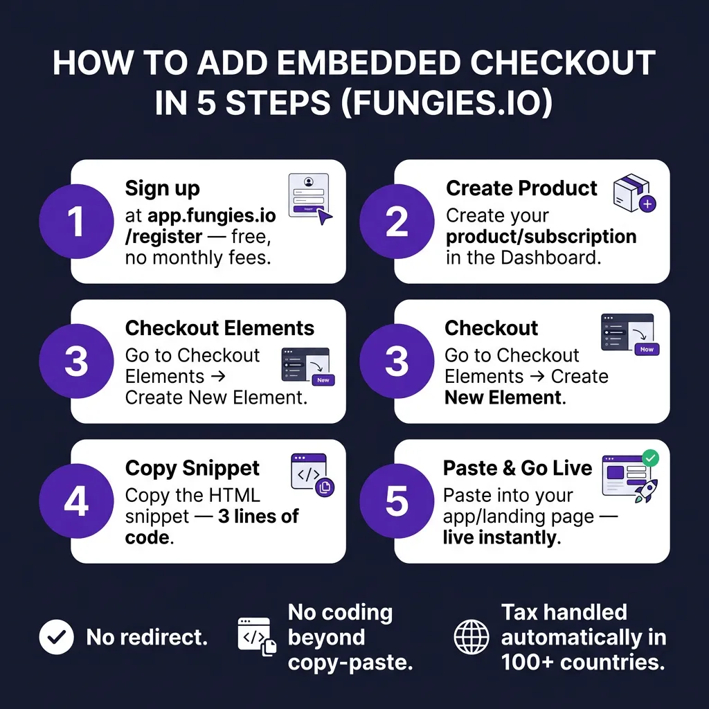 How to Add an Embedded Checkout to Your SaaS Without a Redirect (2026 Guide)