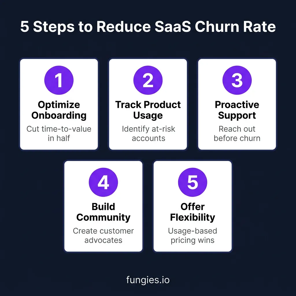 SaaS Customer Retention Strategies: 7 Proven Ways to Reduce Churn in 2025