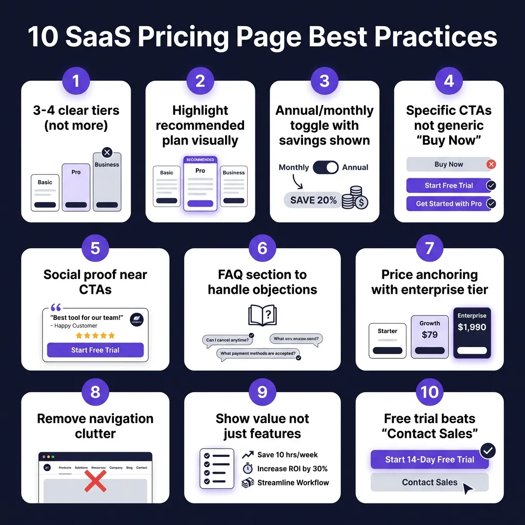 SaaS Pricing Page Best Practices in 2026: 10 Examples That Convert
