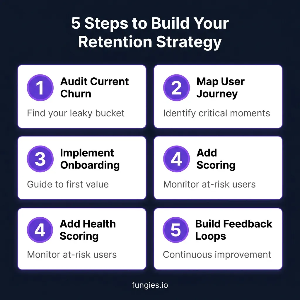 10 Proven SaaS Retention Strategies That Cut Churn by 40% in 2026