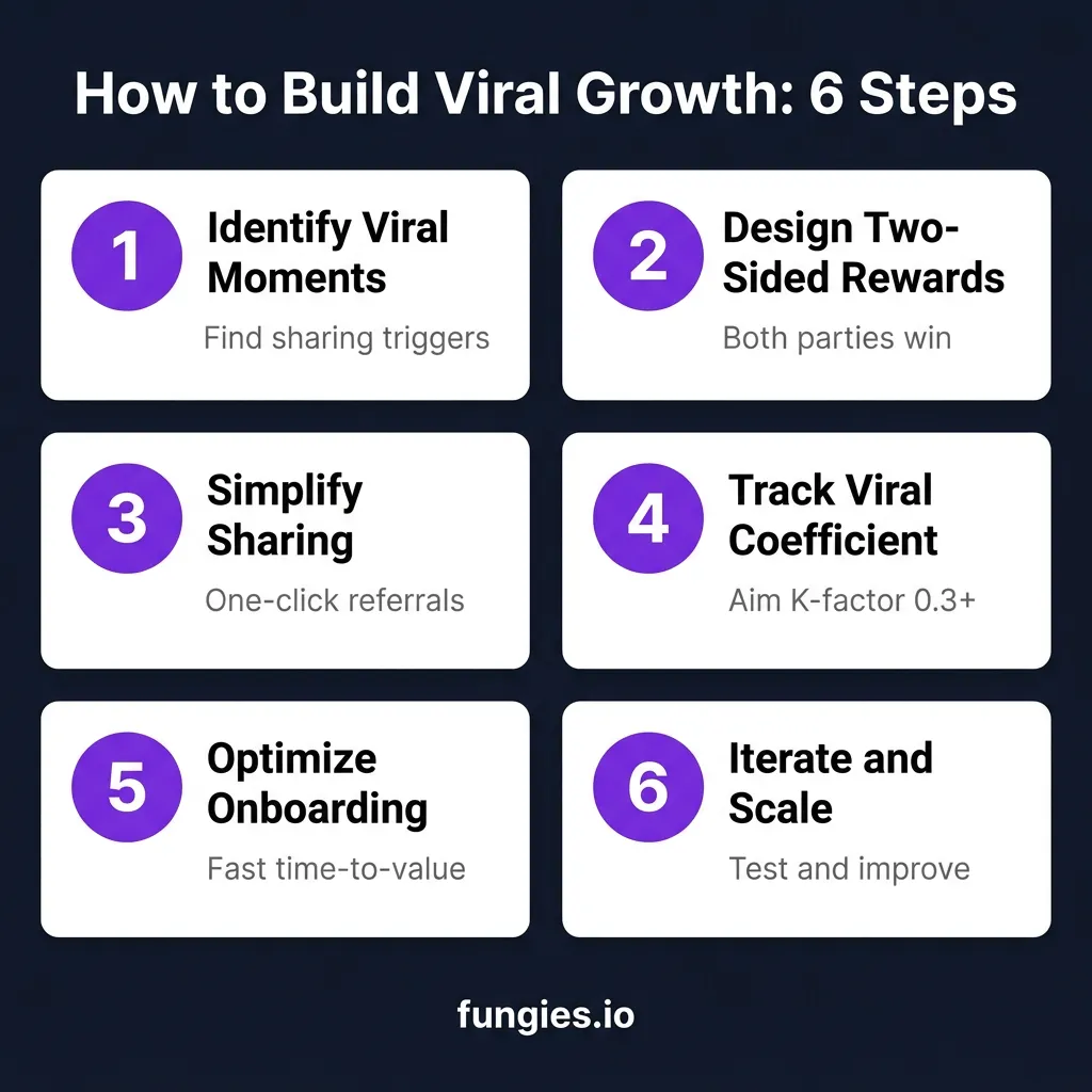 SaaS Viral Growth Strategies: The Complete 2026 Guide to Exponential User Acquisition