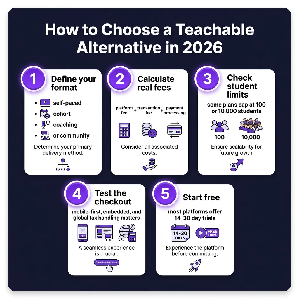 Teachable Alternatives in 2026: Best Platforms to Sell Online Courses (Lower Fees)