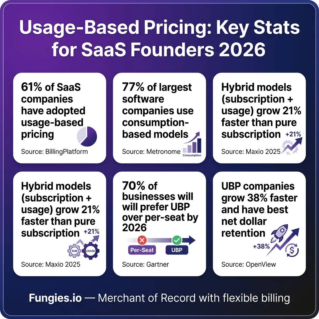 Usage-Based Pricing for SaaS: The 2026 Implementation Guide With Real Examples