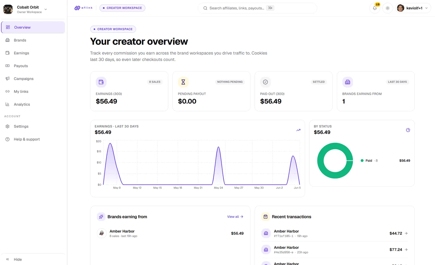 Aflink + Fungies: Run a Creator Affiliate Program Without Building One