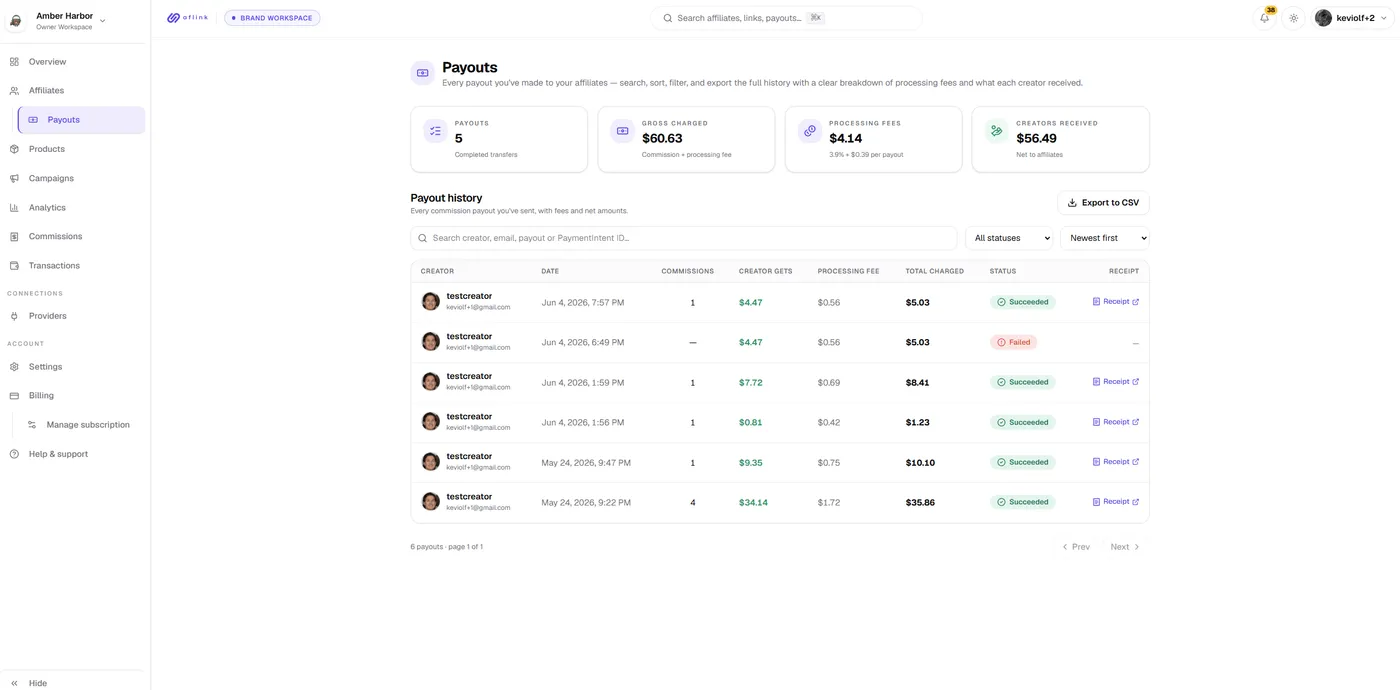 Aflink + Fungies: Run a Creator Affiliate Program Without Building One