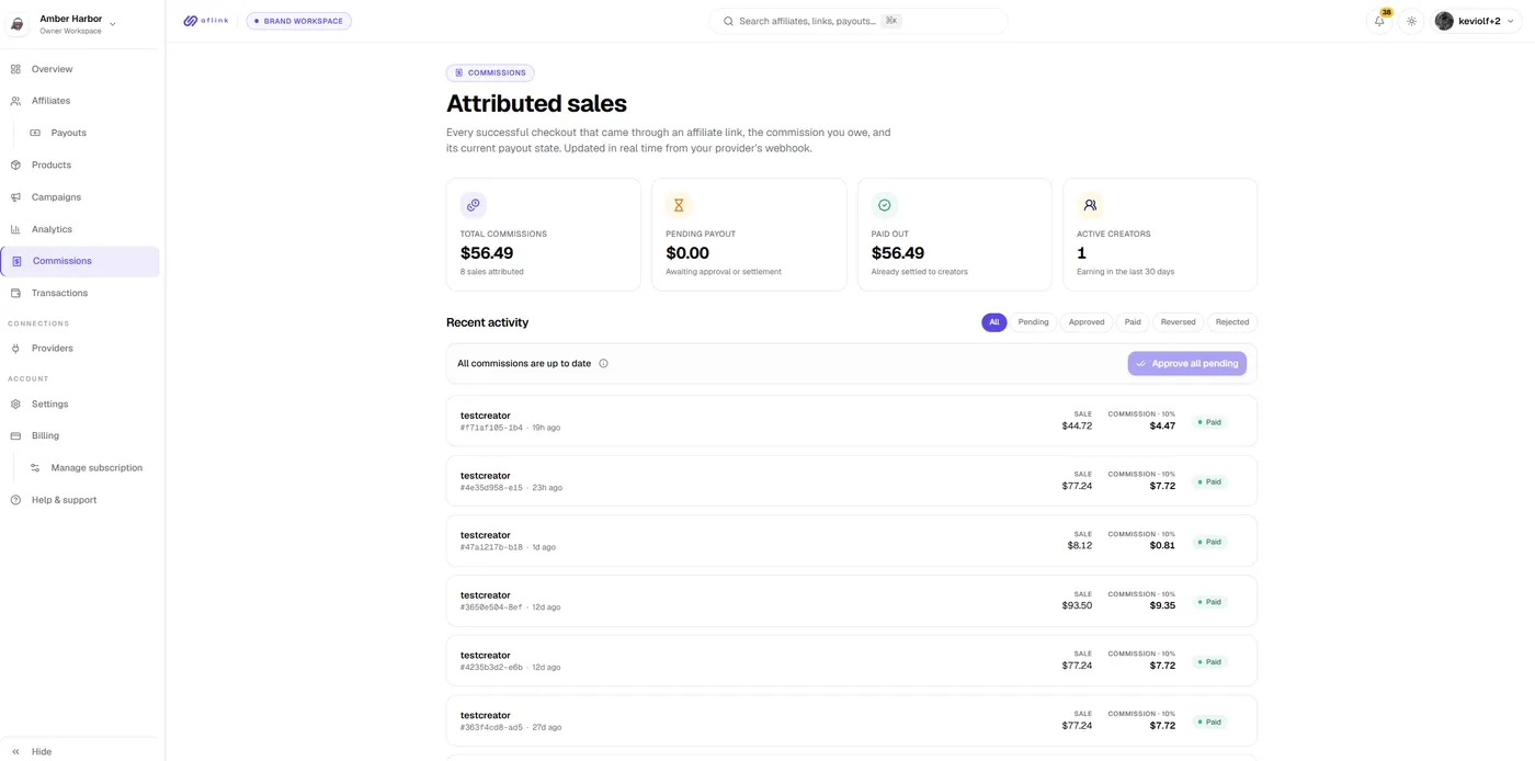 Aflink + Fungies: Run a Creator Affiliate Program Without Building One