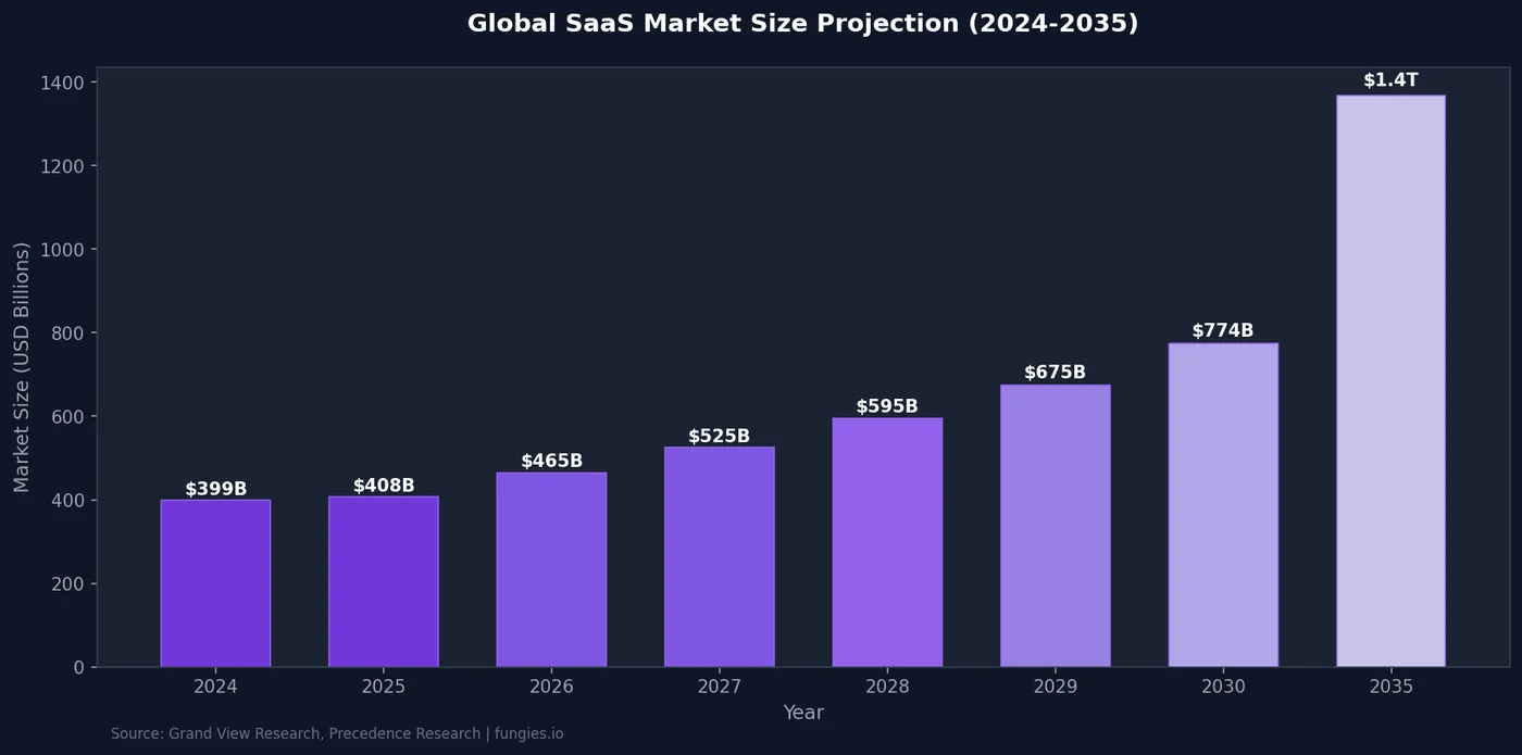 Creator Economy Statistics 2026: Global Market Size, Data & Trends (Comprehensive Report)