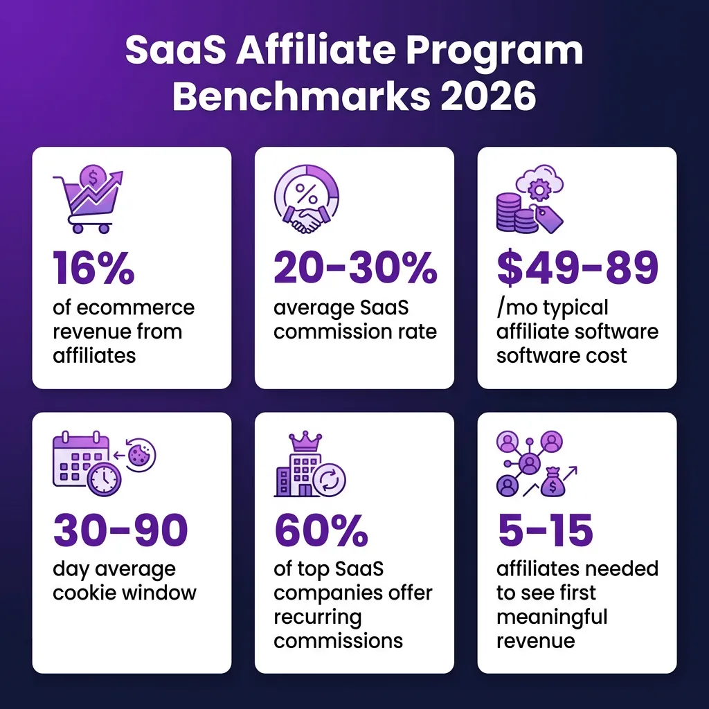 How to Set Up an Affiliate Program for Your Digital Product or SaaS in 2026