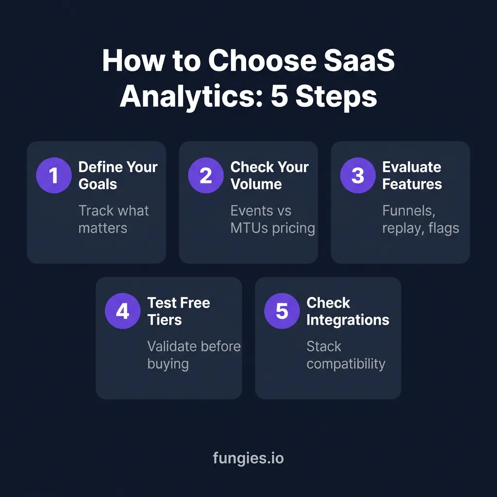 10 Best SaaS Analytics Tools in 2026: Complete Comparison with Real Pricing