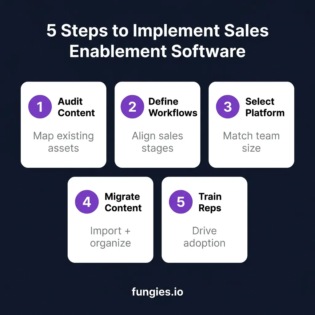 10 Best Sales Enablement Software for SaaS in 2026: Complete Comparison with Real Pricing