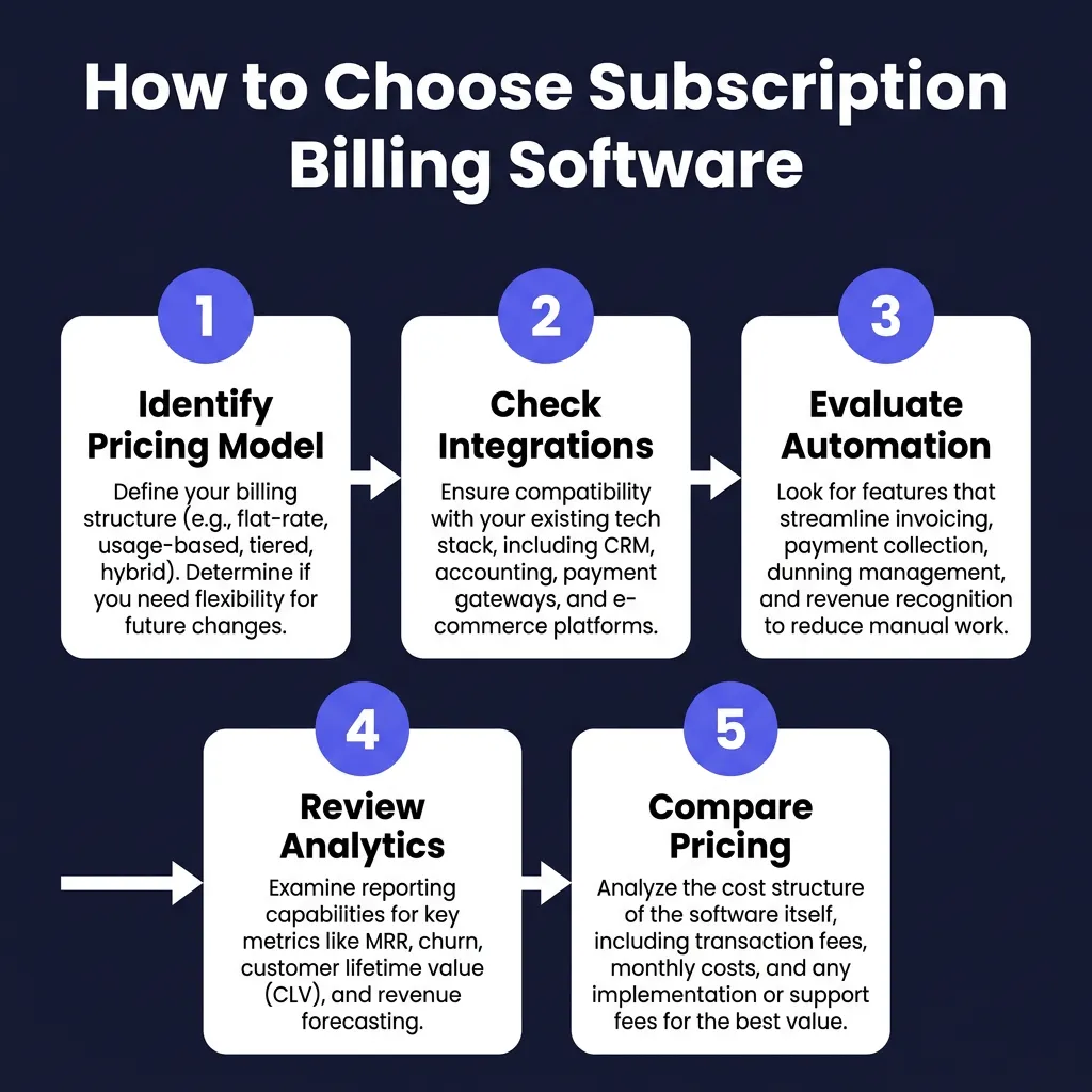 10 Best Subscription Billing Software for SaaS in 2026: Complete Comparison