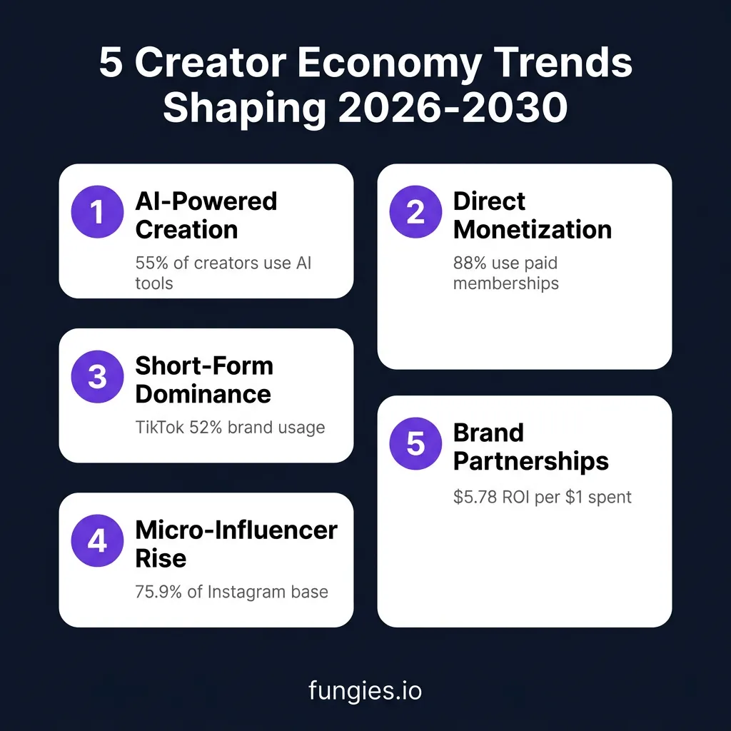 Creator Economy Statistics 2026: Global Market Size, Data & Trends (Comprehensive Report)