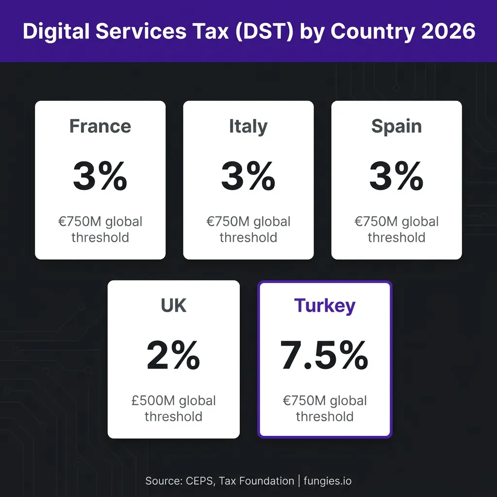 Digital Goods Tax Statistics 2026: Global VAT, Compliance Costs & Digital Services Tax (Comprehensive Report)