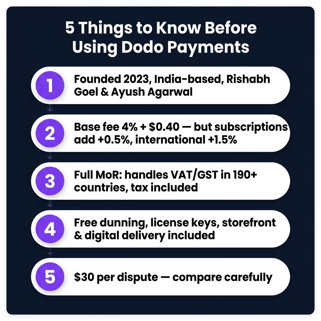 Dodo Payments Review 2026: Honest Look at Fees, Features & Limitations