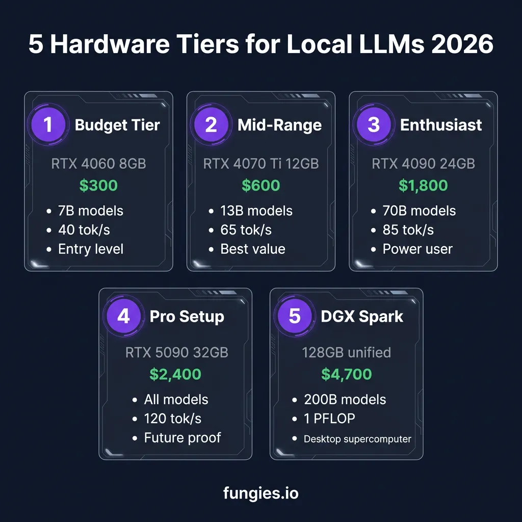 Local LLM vs Cloud API: The Complete 2026 Cost Breakdown for Developers