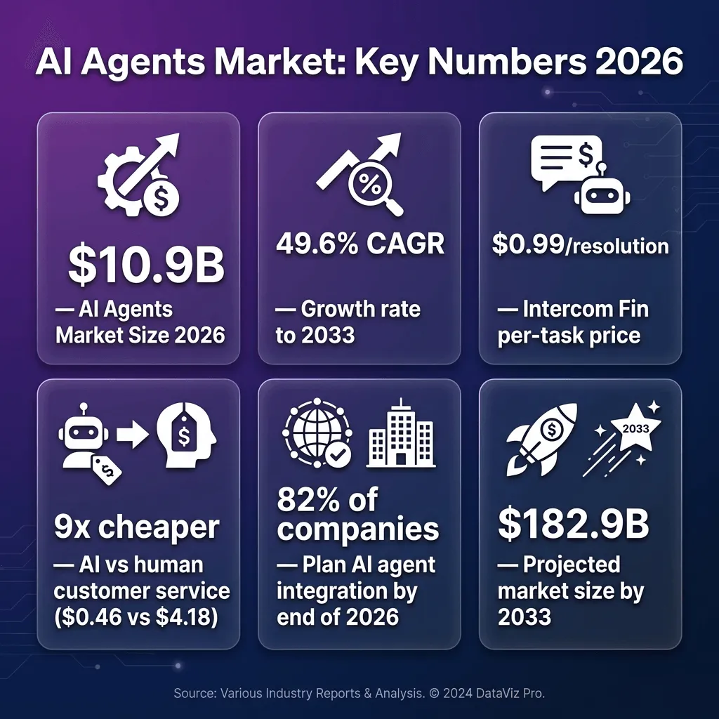 How to Monetize AI Agents in 2026: Billing Models, Per-Task Pricing & Payment Infrastructure