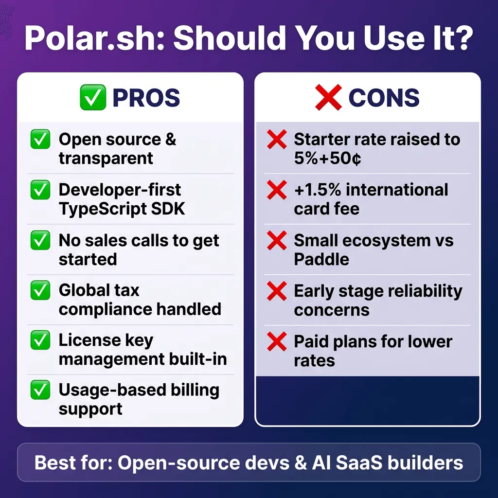 Polar.sh Review 2026: Honest Pros, Cons & Pricing (After the Rate Increase)