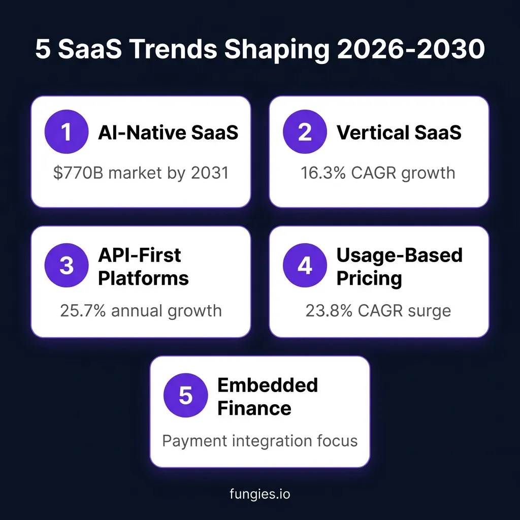 Creator Economy Statistics 2026: Global Market Size, Data & Trends (Comprehensive Report)