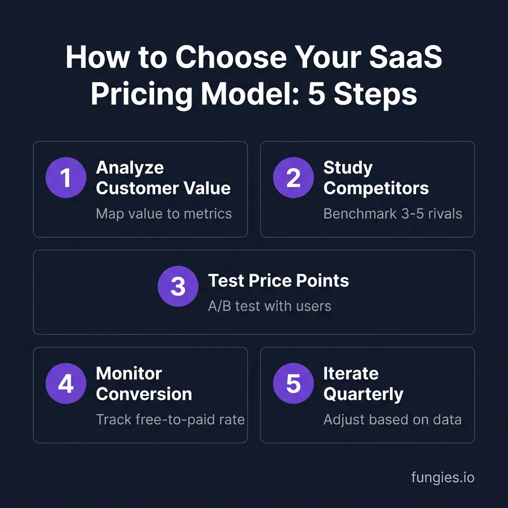 10 Best SaaS Pricing Models and Strategies for 2026: A Data-Backed Guide