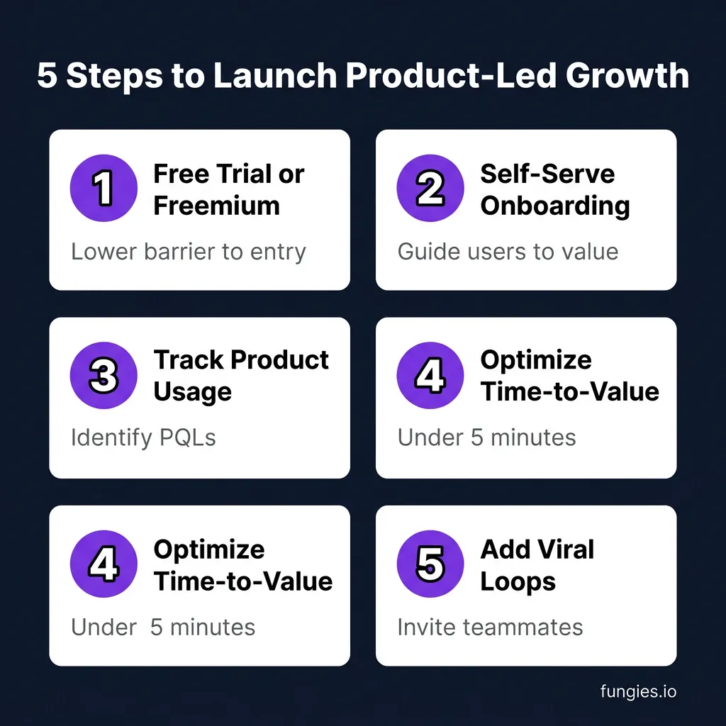 SaaS Product-Led Growth: The Complete 2026 Guide to PLG Strategy