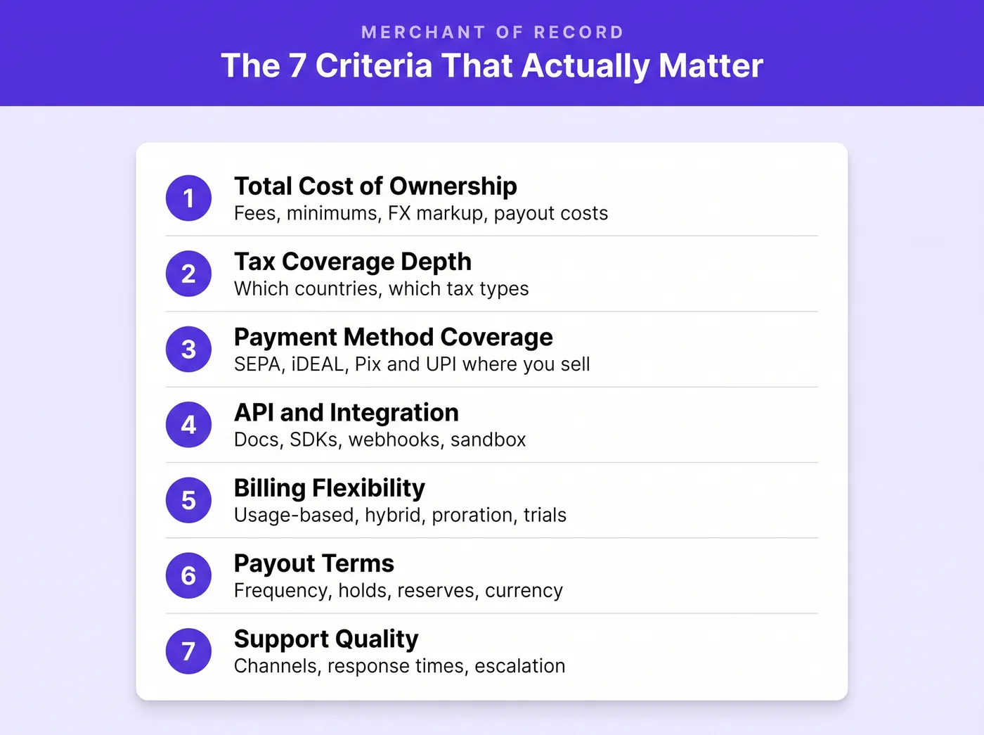 The seven criteria for evaluating a merchant of record: total cost of ownership, tax coverage depth, payment method coverage, API and integration, billing flexibility, payout terms, and support quality