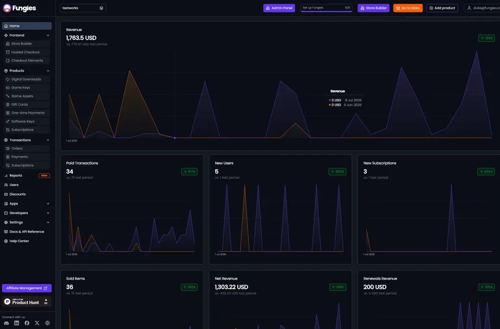 The Fungies dashboard.
