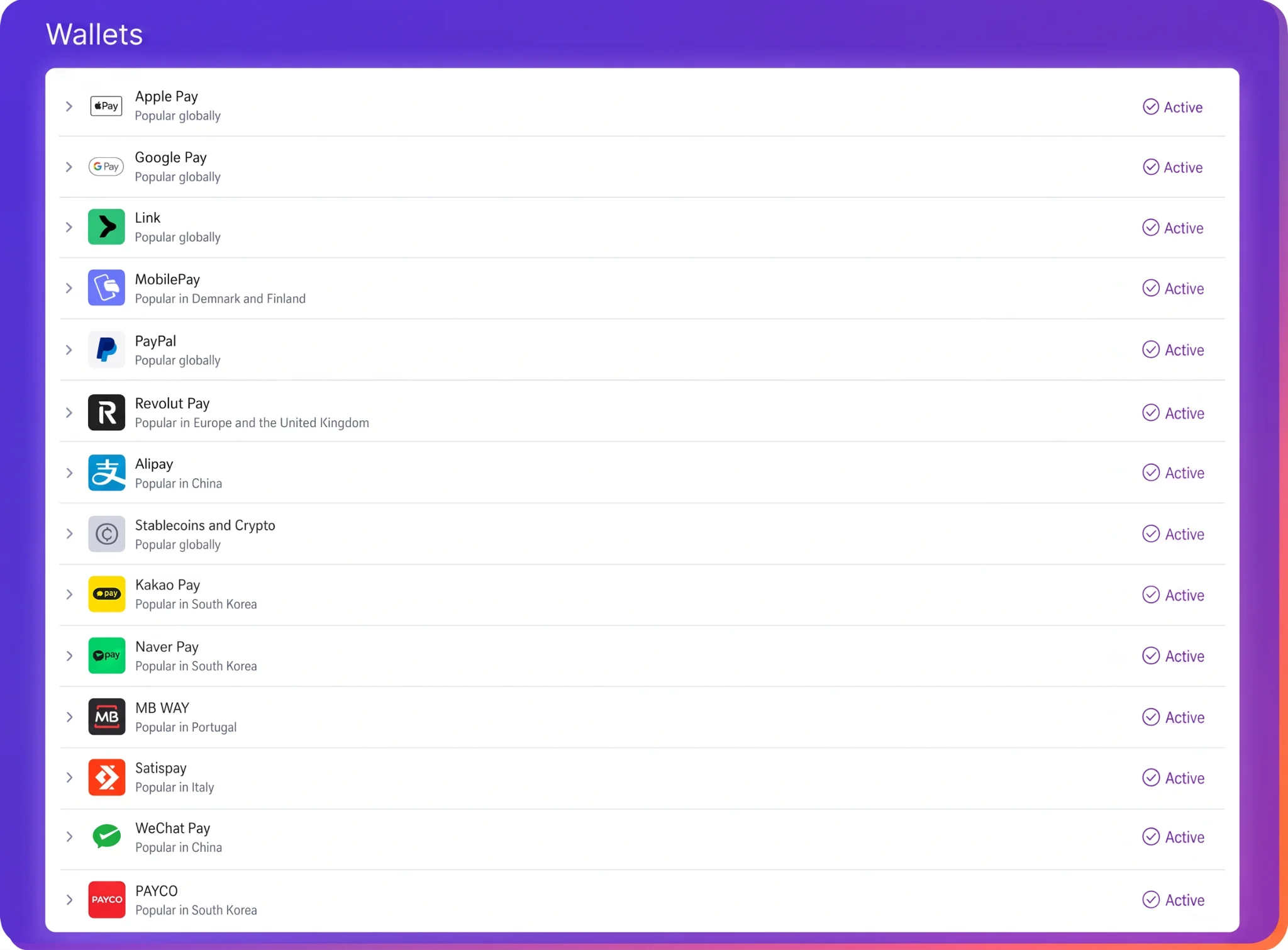 Fungies wallets list